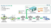 충북도, ‘수소전소엔진 발전기’ 친환경 에너지 시대 개막