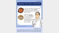 “김구 김치찜, 유관순 명태반찬, 오건해 납작두부볶음“… 독립운동가들은 어떤 음식을 좋아했을까