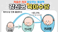 강진군 육아수당정책 전국 최고·최대…출생아 증가세