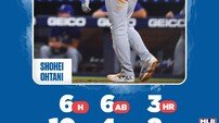 ‘미친 퍼포먼스’ 오타니의 50-50 그날→‘2024년 최고’