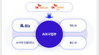 “AI B2B 사업 본격화”…SK, 내년 1월 ‘에이닷 비즈’ 베타 서비스