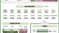 ‘나 혼자’ 외로운 싸움…대전시 은둔형 외톨이 실태 심각