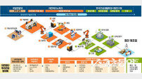 대전시, 151억 규모 ‘적층제조 기반 맞춤형 유연생산 공유팩토리’ 구축