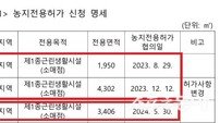 인천 서구청, 농지전용허가 제한 기준 무시…부당처리로 공무원 징계