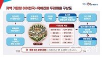 경북도, 저출생 대응과 공동체 회복 위한 ‘아이 천국, 육아 친화 두레마을’ 조성 본격화