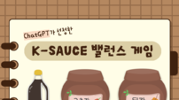 반크, ‘K-SAUCE(소스)’ 앞세워 한식 알린다…밸런스 게임 콘텐츠 제작