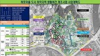 전남도, 취약지역 생활여건 개조사업 국비 346억 원 확보