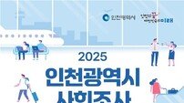 인천시, 시민 삶의 질 파악 위한 ‘2025년 인천사회지표조사’ 실시