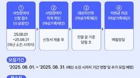광주시, 소상공인 출산·임신 가정에 50만원 특별지원
