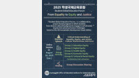 경기도교육청국제교육원, ‘2025 학생국제교육포럼’ 개최