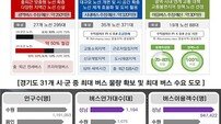성남시, 준공영제 버스 시행으로 연간 900억원 절감