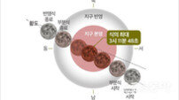 영천시, 개기월식 ‘블러드문’ 관측행사 개최