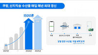 쿠팡, 산지직송 수산물 매입 규모 확대