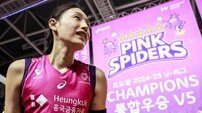 ‘배구 여제’ 김연경, 10번과 함께 화려한 피날레…18일 은퇴식서 영구결번도 함께