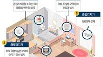 성남시, 독거노인·장애인 응급 안전 안심 서비스 ‘경기도 A등급’