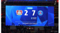 ‘디펜딩 챔피언’ PSG, 이게 바로 챔스 우승 팀 ‘레버쿠젠 7-2 대파’