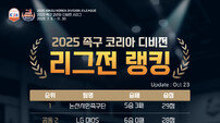 2025 족구 코리아 디비전 J1리그, 25~26일 무주서 최종 라운드 돌입