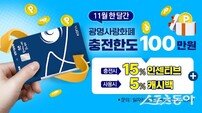 광명시, 지역화폐 발행 80% 급증…“단기 부양책에 재정 악화 우려”