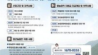 영천시, ‘청년농업인 영농정착 지원사업’ 대상자 모집