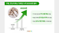 쿠팡, ‘못난이 채소’ 직매입 8000톤 돌파