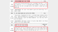 허위공문서 작성·보상비 부정 의심, 하남시 감사 단순 주의 처리 비판