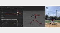 ㈜바이오모션, 바이오메카닉스 기반 동작 분석 기술 개발