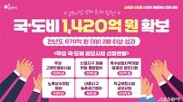 포천시, 역대 최대 ‘공모사업 성과로 국·도비 1,420억 원’ 확보.