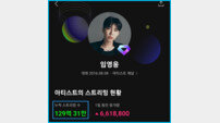 129억 회 울린 목소리… 임영웅, 기록이 일상