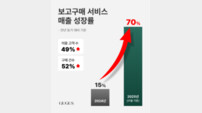 구구스, ‘보고구매 서비스’ 주목
