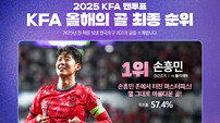 ‘그림 같은 볼리비아전 프리킥’ 손흥민, 3년 연속 ‘KFA 올해의 골’