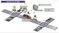 김포시, 긴급차량 골든타임 확보 위한 ‘광역 우선신호체계’ 구축