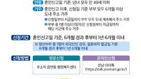 전남도, 청년부부 결혼축하금 200만원 지원