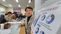 강원 수출 ‘30억 달러 시대’ 개막… ‘미·중’ 벗어나 ‘중동·아시아’로 영토 확장