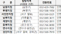 1천억 원 투입…인천시 소상공인 금융 지원 대폭 강화