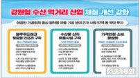 수산 먹거리 산업 체질 바꾼다…강원도, 종합 지원책 본격 추진