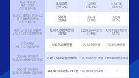 “강원연구개발특구 본부 최적지는 원주…지표가 입증”