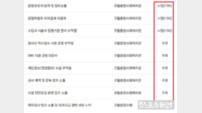 인천 남동구 사회복지시설 종합감사, 관리·감독 부실 심각 지적