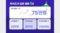 “가입자 75만, 누적 상금 20억” 럭키즈, 확률형 보상제로 ‘행운테크’ 개척