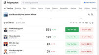 부산시장 선거 ‘데이터 충돌’… 여론조사는 ‘전재수’, 예측시장은 ‘박형준’