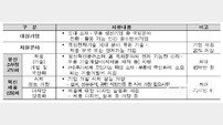 강원도, ‘K-방산’ 핵심 거점 도약… 국방벤처센터 예산 160% 파격 증액
