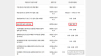 법 위에 군림한 대전도시공사?… 성범죄 징계시효 축소에 인사평정 왜곡까지