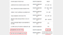 대전 건설관리본부 ‘부실 행정’ 종합세트… 설계 오류부터 복무 해이까지