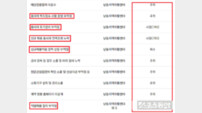 ‘자활’ 이름 뒤에 숨은 행정 먹칠… 인천 남동구 산하기관 ‘복마전’인가