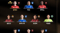 K리그1 1R MVP에 ‘자이언트 킬링’ 성공한 부천 갈레고…K리그2선 수원FC 프리조 선정