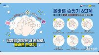 전남도, 개인위생 실천 개선 계획 수립 “감염병 선제 차단”