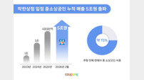 쿠팡 ‘착한상점’ 누적 매출 5조