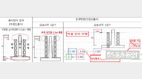 도로공사 김포파주사업단의 ‘기막힌’ 설계변경… 혈세 낭비 뒤엔 ‘짬짜미’ 정황