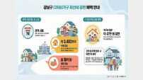 서울 강남구, 전국 최초 ‘12억 이하 1주택 다자녀’ 재산세 감면 전격 시행