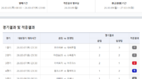 ‘1등 30건 발생’…축구토토 승무패 16회차 적중결과 발표