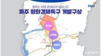 “평화경제의 중심, 파주가 최적지”… 파주시, 평화경제특구 공모 신청 완료